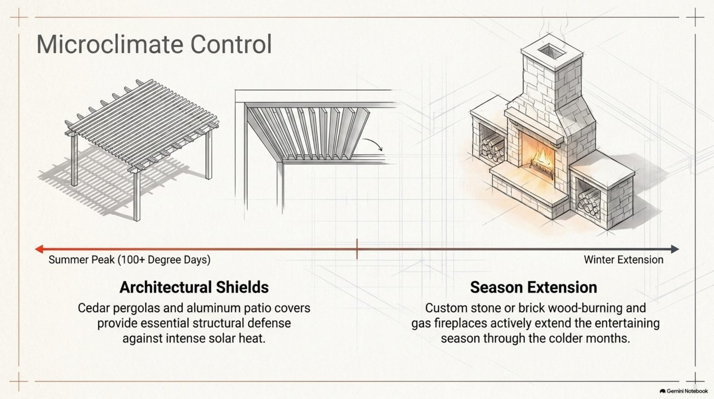 Microclimate control: cedar pergola and aluminum patio cover, with a fireplace for winter
